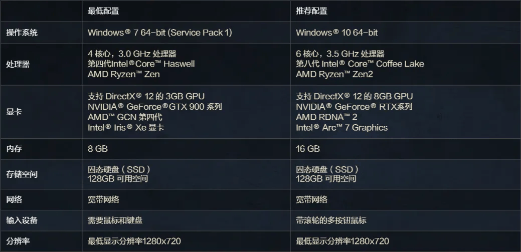 式玩法详解及国际服网络优化推荐pg电子试玩网站免费街霸6模(图3) 式玩法详解及国际服网络优化推荐pg电子试玩网站免费街霸6模(图3)